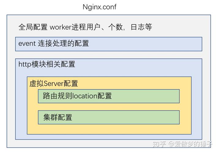 Nginx 网站限速配置