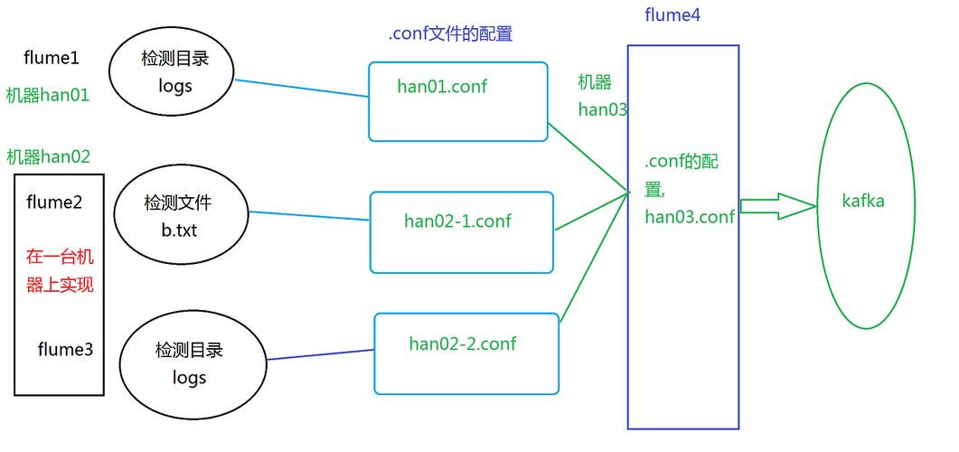 kafka client 配置_Kafka Client