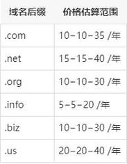 com域名多少_域名续费价格是多少