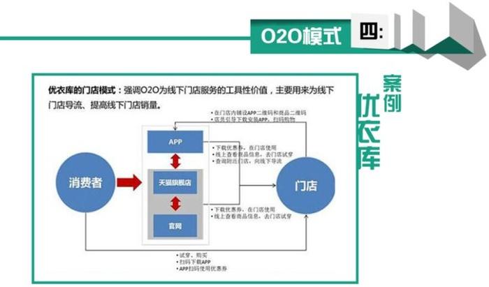 服装行业电子商务解决方案_电子商务设置