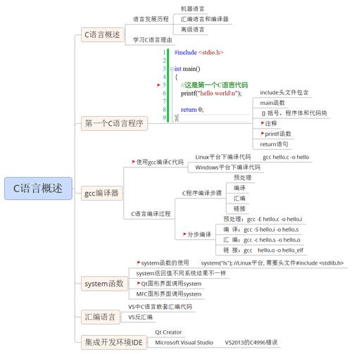 c语言主流ide 支持主流开发语言