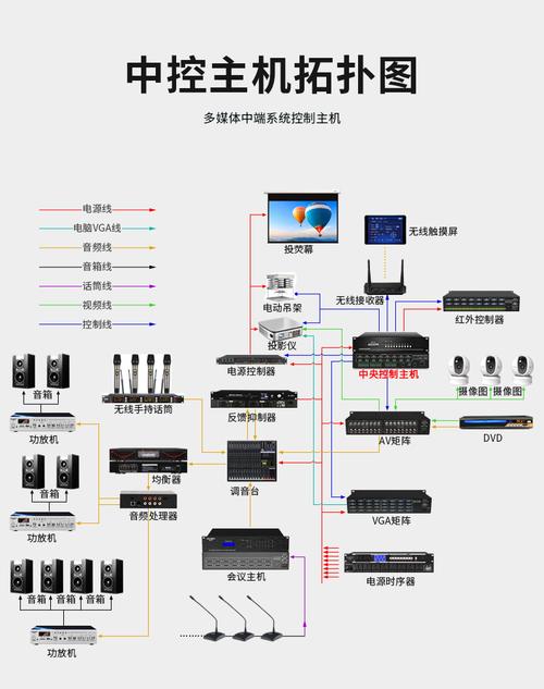 多功能会议系统_更多功能咨询