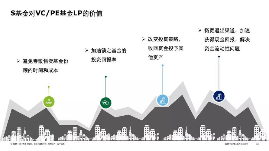 pe二级市场_技能市场