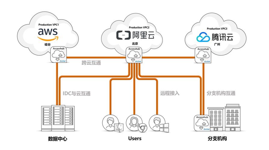 安全组实现内网互通_如何通过设置VPC安全组，实现DRS任务网络互通