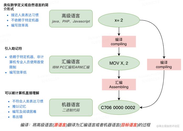 php语言和java语言_语言和框架支持