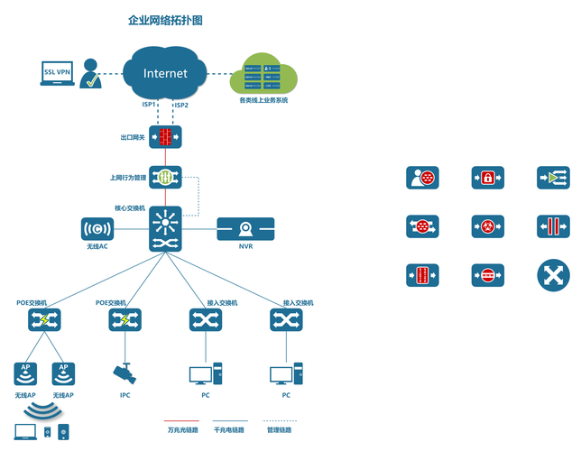 大型局域网络架构_产品架构