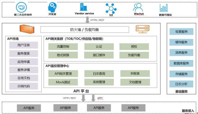 api网关指标_API网关注册