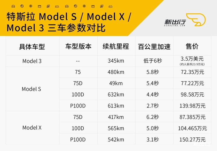 参数 model 对象_model