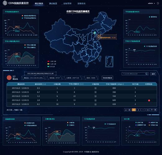 cdn厂商查询_查询CDN预热