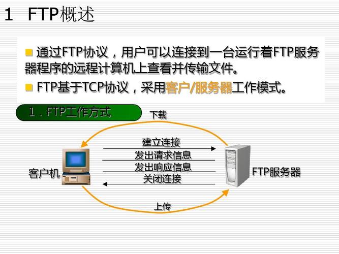 ftp服务器专业解决方法_FTP