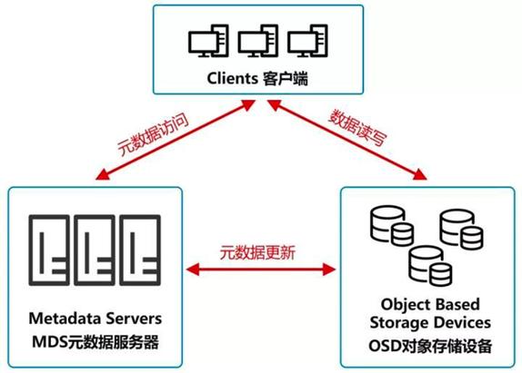 存储对象obs_对象存储（OBS