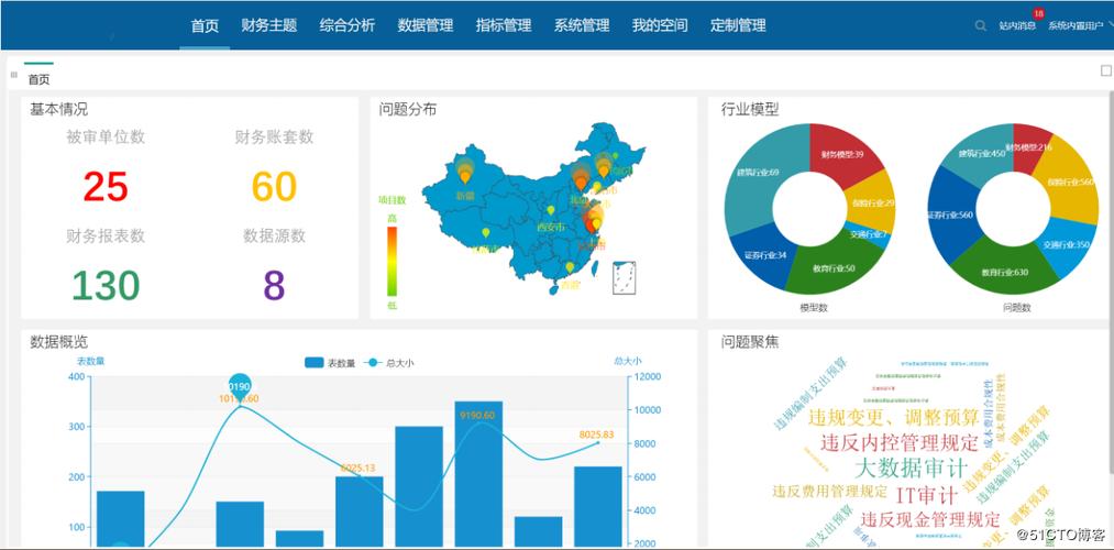 大数据智能分析_使用智能分析助手进行智能数据分析