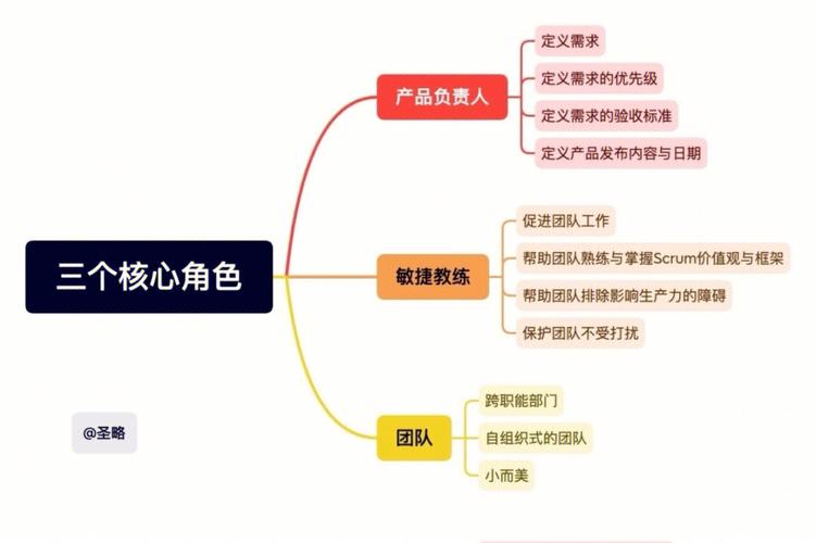 acp敏捷培训_敏捷测试