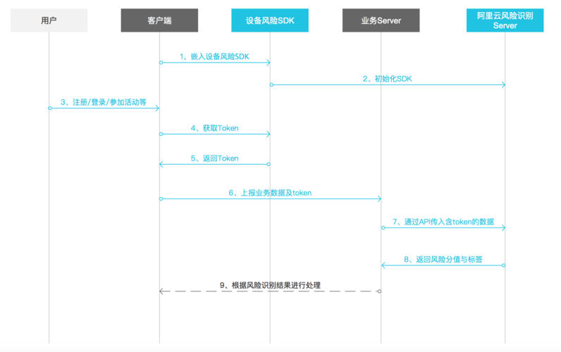 客户端调用服务器端程序_SDK客户端调用