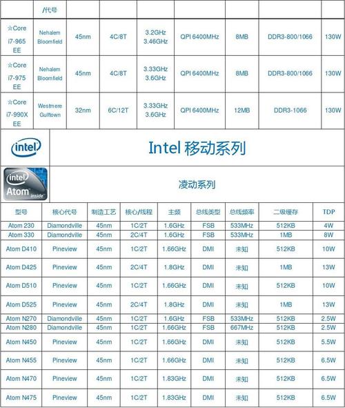 查询服务器cpu型号 查询RSU型号