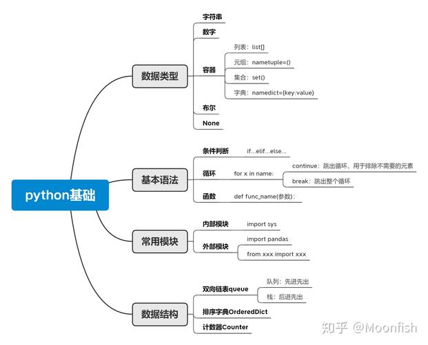 python语言特点 Python