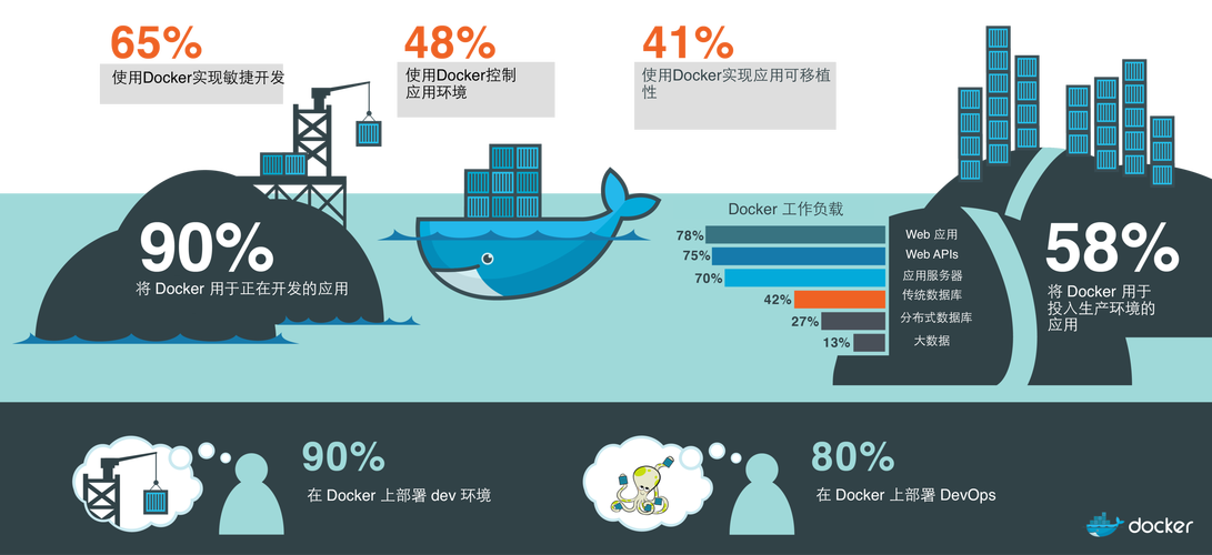 docker供应商_供应商