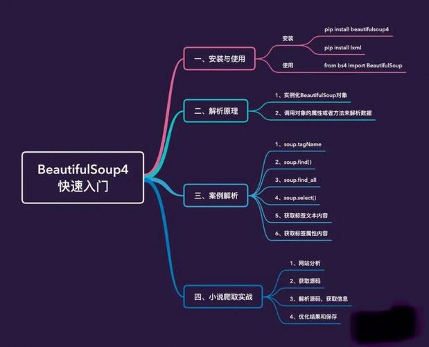 Python爬虫常用用法技巧_基本用法