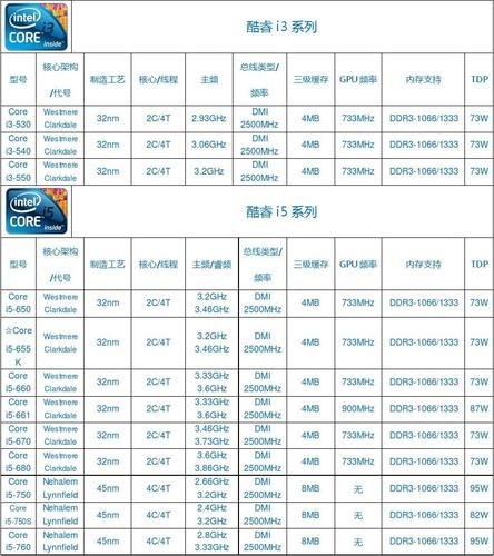 查询服务器cpu型号 查询RSU型号