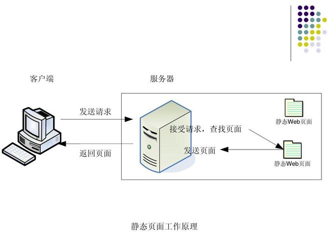 客户端与服务器交互原理_背景与原理