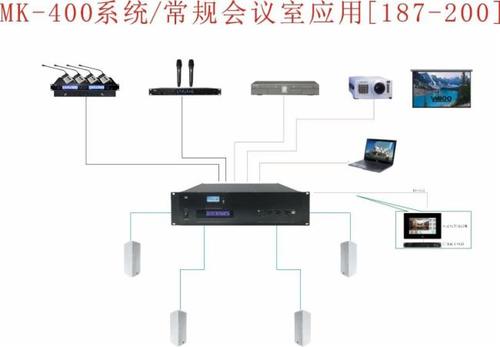 品牌视频会议系统_定制双品牌