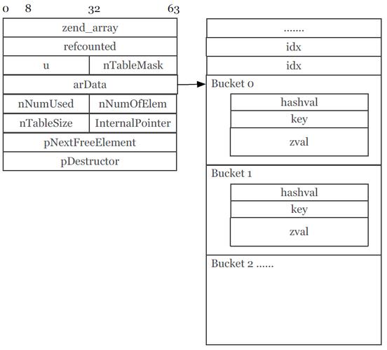 php7性能提升_提升写性能