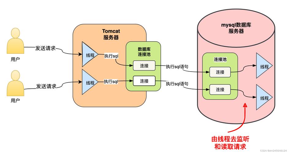 php55连接sql_配置mysql连接