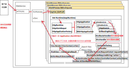 aspnet个人网站源码_ASP.NET Core应用部署到CAE