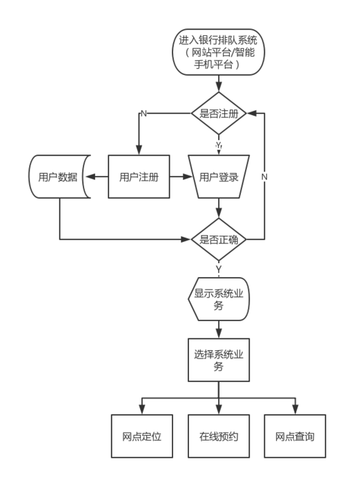 登录mysql数据库的两种方式_登录方式