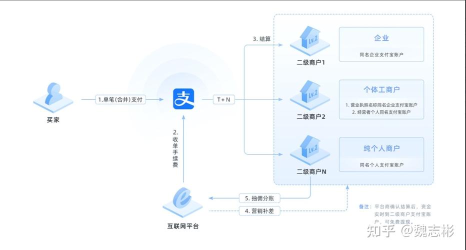 api支付接口程序_API接口