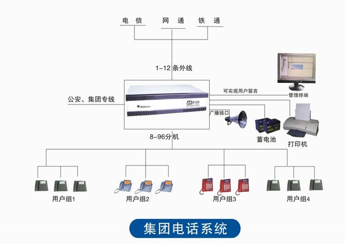 电话呼叫中心管理系统_电话