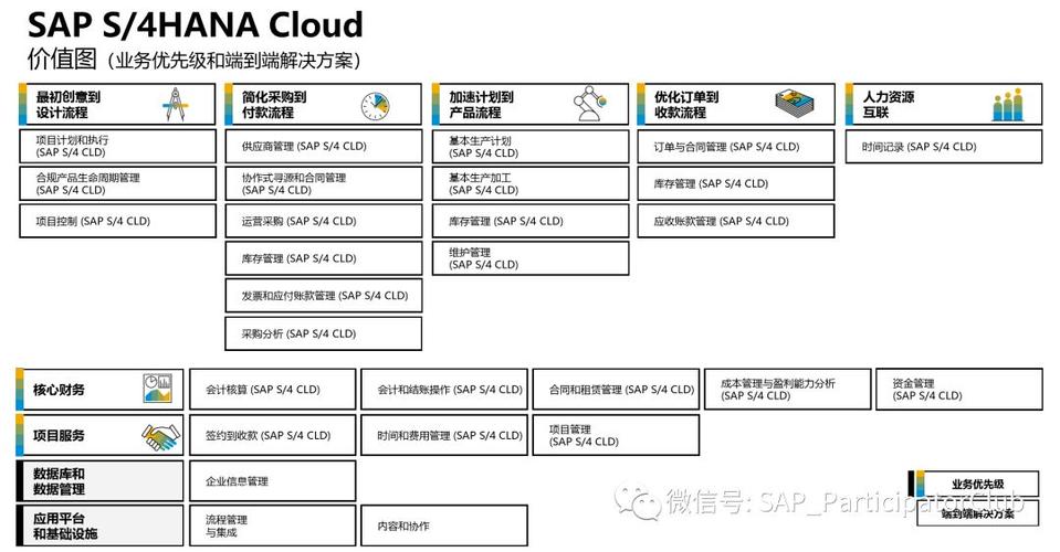 程序开发软件_华为云上提供哪些不同的SAP HANA产品