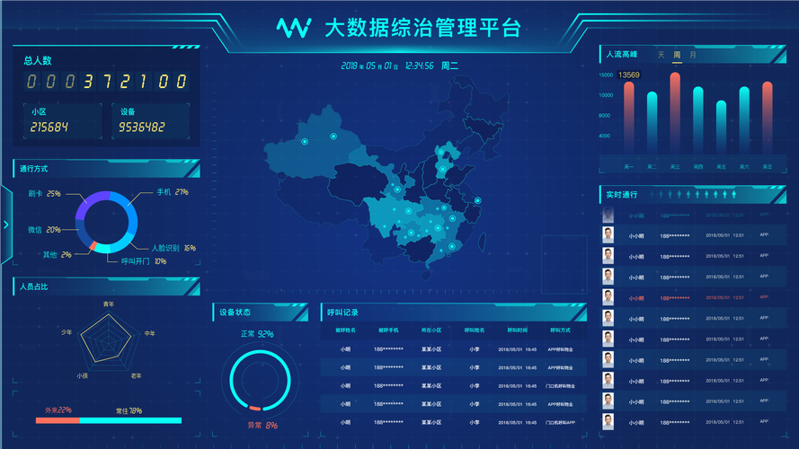 ai 智能 大数据 分析_使用智能分析助手进行智能数据分析