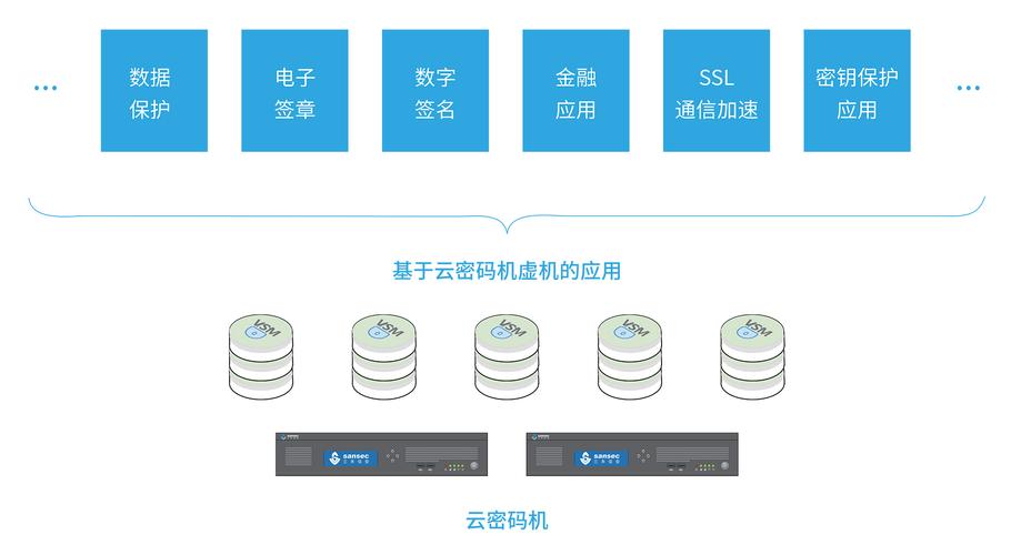 独立云主机服务 _独立加密