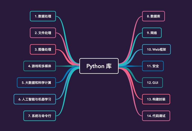 python 管理 mysql数据库_管理Python项目