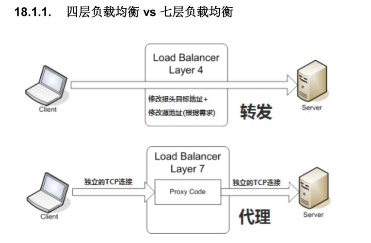 Nginx负载均衡的4种方案配置实例