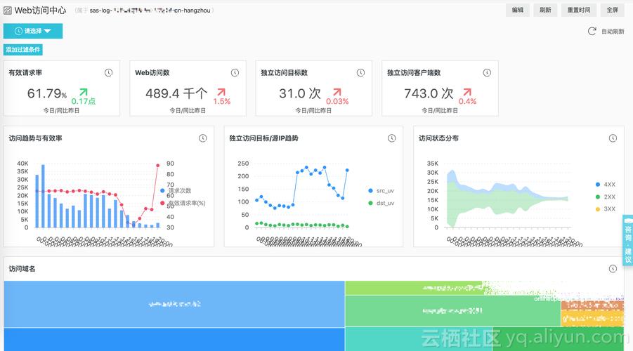 大数据日志分析_日志分析