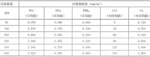 api环境标准_