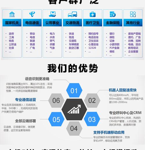 地产电销机器人_鉴权方式说明