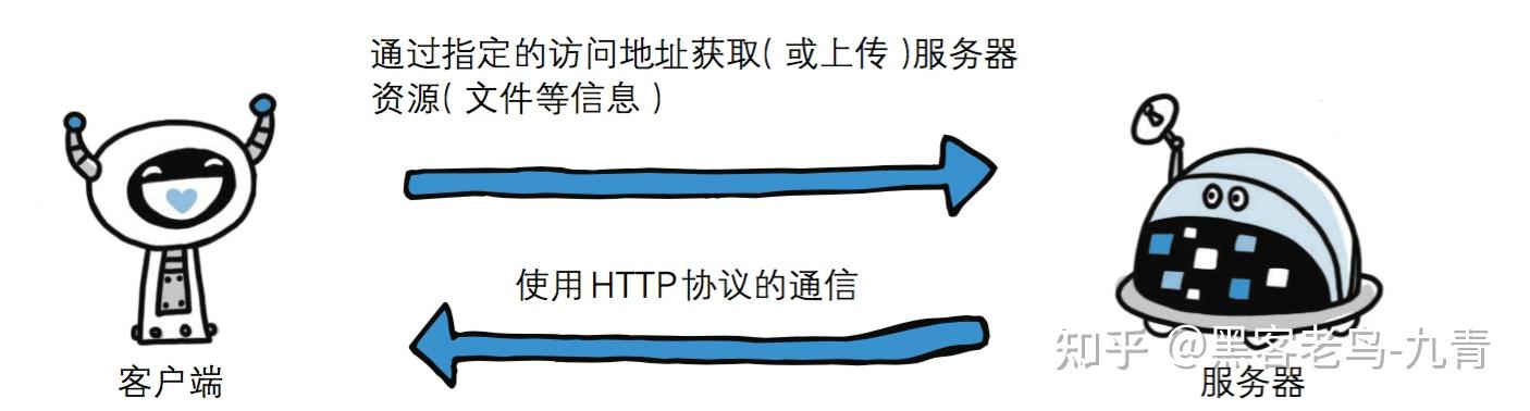 客户端每秒从服务器接收到的数据_HTTP/2协议拒绝服务漏洞公告（CVE-2023-4487）