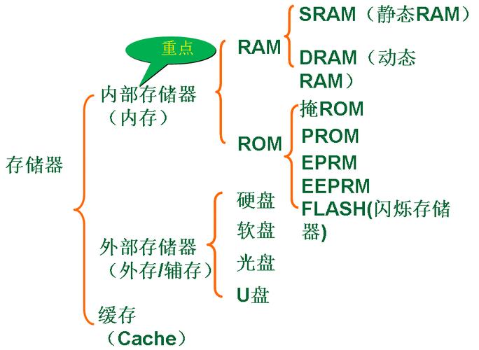 段式虚拟存储器特点_产品特点