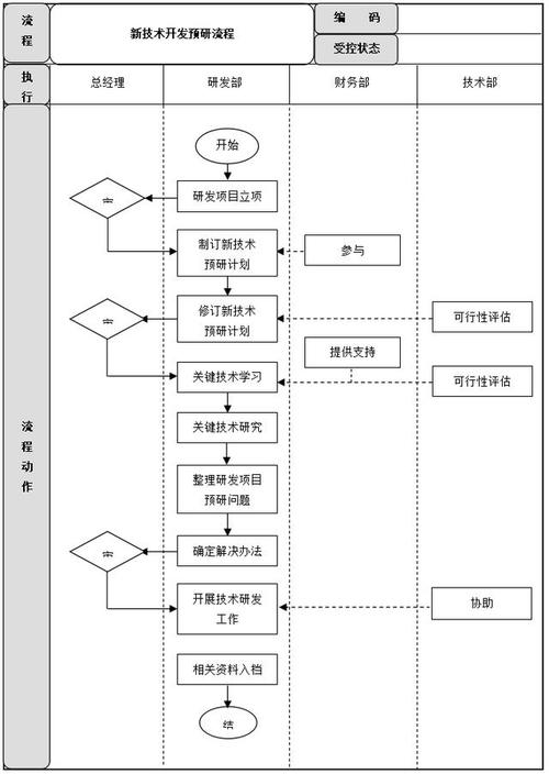 开发测试流程_开发流程