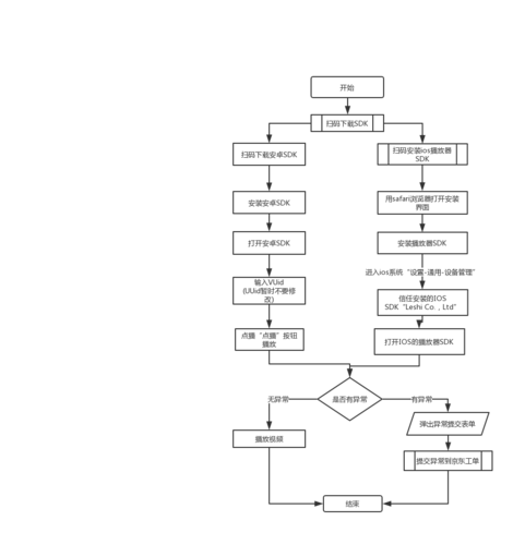 多音色语音合成sdk_使用流程介绍