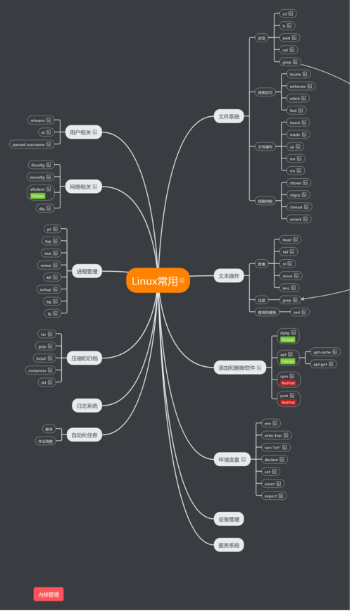 linux diff 命令