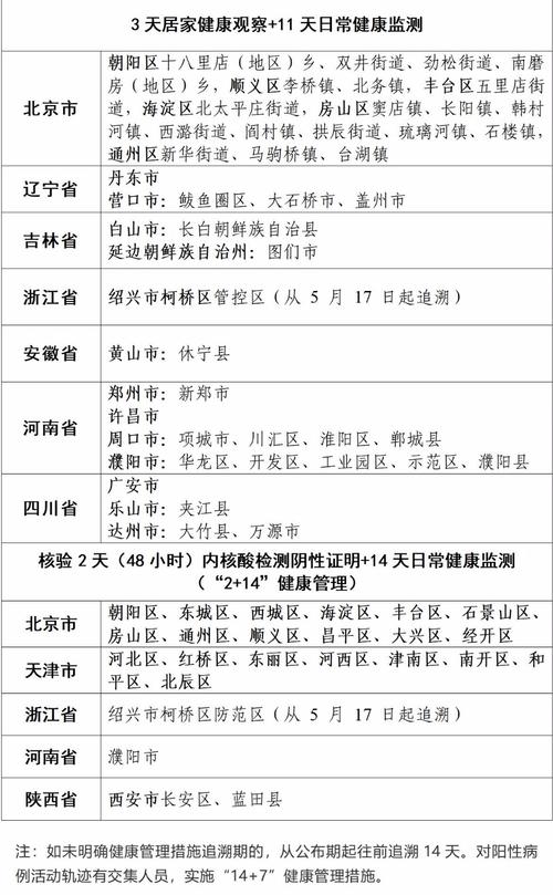 德阳网站建设公司_高风险地区详细名单