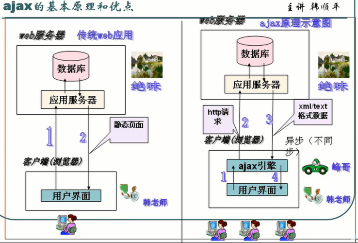 客户端与服务器交互原理_背景与原理