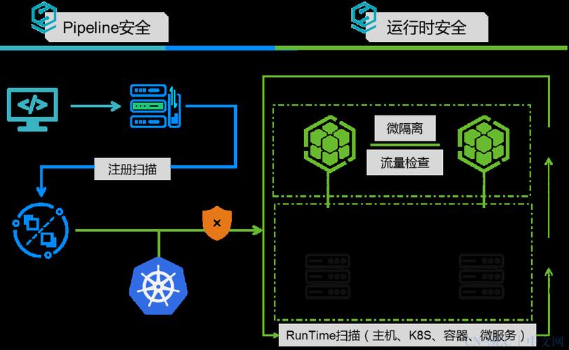 服务器用什么安全软件_什么是容器安全服务