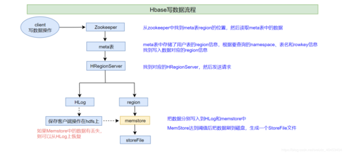 存储读写操作_写入和读写操作