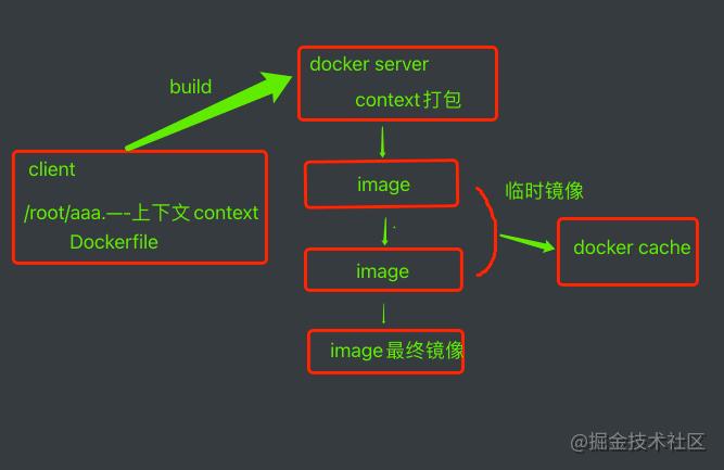 docker创建镜像_制作Docker镜像