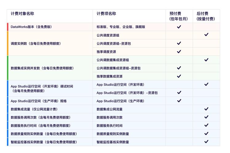 按量付费到期释放_计费说明